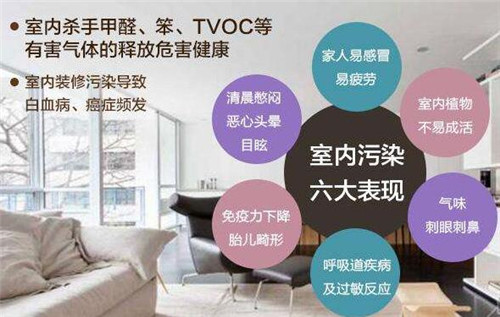 室內 甲醛_室內檢測甲醛_室內檢測甲醛